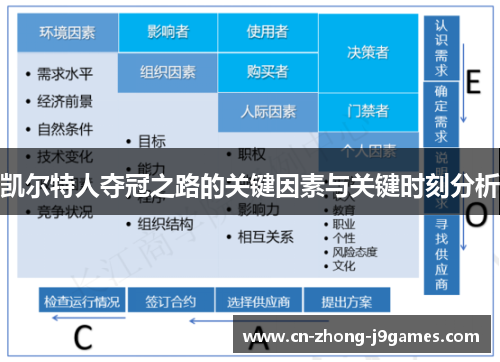 凯尔特人夺冠之路的关键因素与关键时刻分析