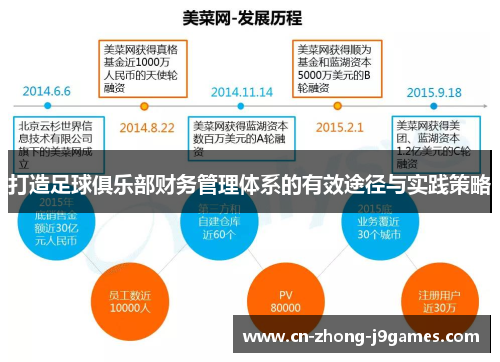 打造足球俱乐部财务管理体系的有效途径与实践策略