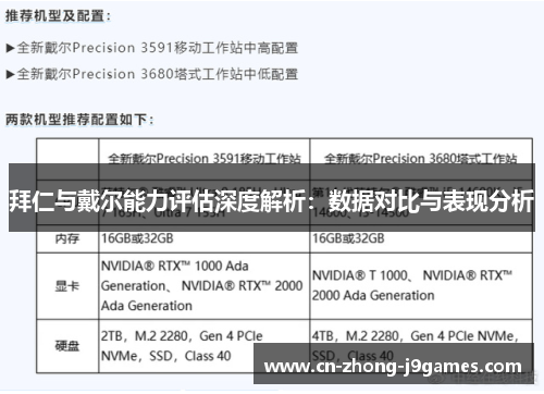 拜仁与戴尔能力评估深度解析：数据对比与表现分析