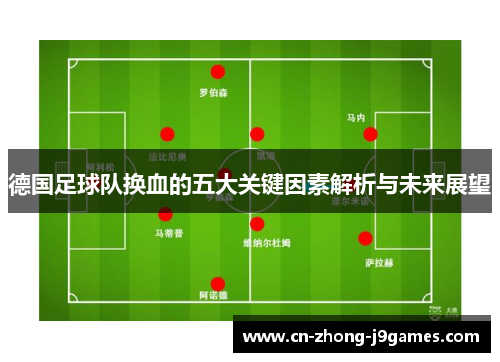 德国足球队换血的五大关键因素解析与未来展望
