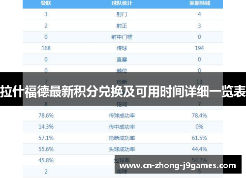 拉什福德最新积分兑换及可用时间详细一览表 拉什福德最新积分兑换及可用时间详细一览表