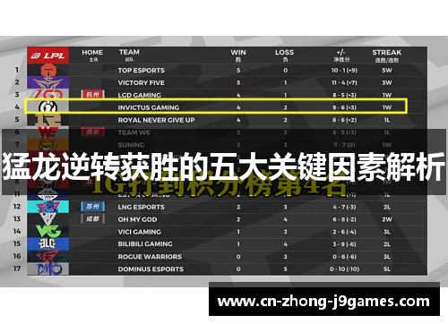 猛龙逆转获胜的五大关键因素解析 猛龙逆转获胜的五大关键因素解析