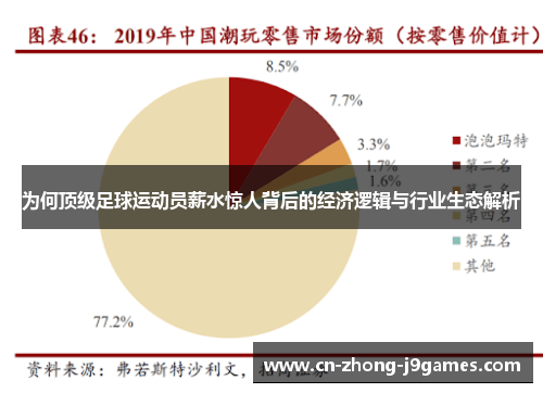 为何顶级足球运动员薪水惊人背后的经济逻辑与行业生态解析 为何顶级足球运动员薪水惊人背后的经济逻辑与行业生态解析