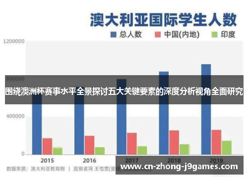 围绕澳洲杯赛事水平全景探讨五大关键要素的深度分析视角全面研究 围绕澳洲杯赛事水平全景探讨五大关键要素的深度分析视角全面研究