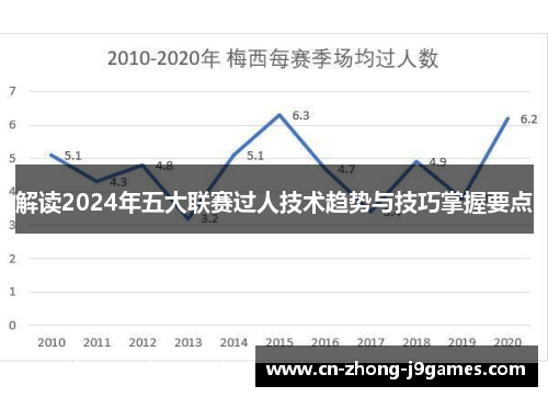 解读2024年五大联赛过人技术趋势与技巧掌握要点 解读2024年五大联赛过人技术趋势与技巧掌握要点