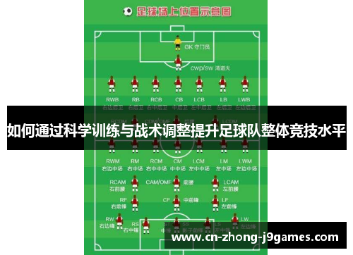 如何通过科学训练与战术调整提升足球队整体竞技水平 如何通过科学训练与战术调整提升足球队整体竞技水平