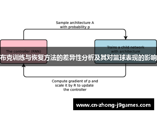 布克训练与恢复方法的差异性分析及其对篮球表现的影响 布克训练与恢复方法的差异性分析及其对篮球表现的影响