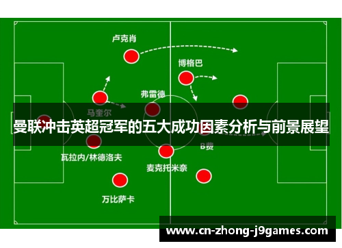 曼联冲击英超冠军的五大成功因素分析与前景展望 曼联冲击英超冠军的五大成功因素分析与前景展望