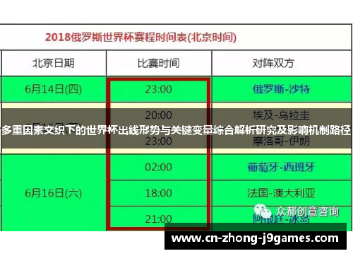 多重因素交织下的世界杯出线形势与关键变量综合解析研究及影响机制路径 多重因素交织下的世界杯出线形势与关键变量综合解析研究及影响机制路径