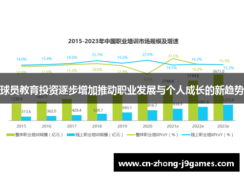 球员教育投资逐步增加推动职业发展与个人成长的新趋势