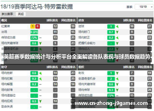 英超赛季数据统计与分析平台全面解读各队表现与球员数据趋势