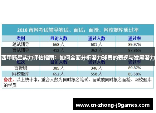 西甲新星实力评估指南：如何全面分析潜力球员的表现与发展潜力